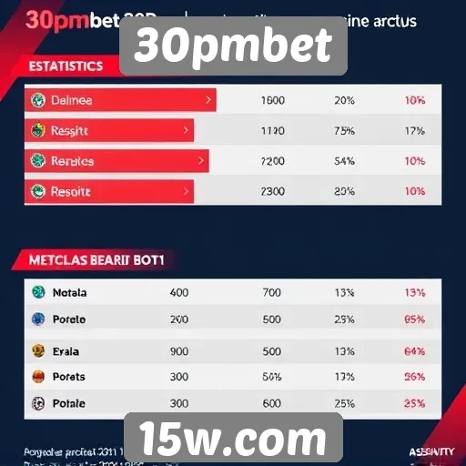 Estatísticas de usuários ativos no 30pmbet